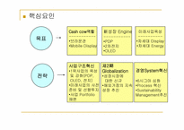 [경영학](기업환경분석)삼성sdi 거시환경분석과 시나리오작성-5
