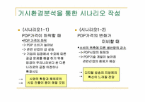 [경영학](기업환경분석)삼성sdi 거시환경분석과 시나리오작성-8