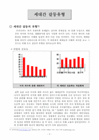 사회문제 ; 세대갈등에 대한 조사-8