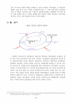 사회문제 ; 세대갈등에 대한 조사-19