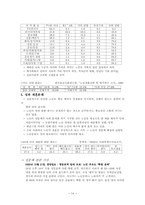 사회문제 ; 노인문제-14