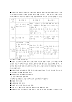 산업복지에 대한 조사-11