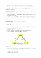 한국사회의 부정부패-3