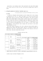 한국사회의 부정부패-9