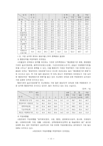 한국사회의 부정부패-13