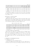 한국사회의 부정부패-14