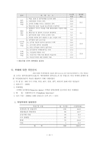 한국사회의 부정부패-16