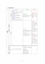 장애와 의료사회사업-4