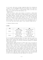 국민연금에 대하여-12