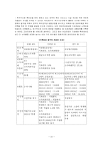 국민연금에 대하여-20