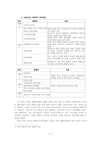 일제시대 ～ 1970년대까지의 사회복지제도-11