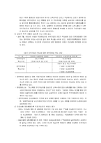 국민건강보험의 재정 문제-5