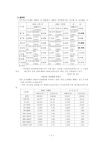 산재보험의 모든것-5