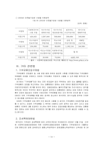사회복지공동모금회법-14