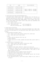 장애인 고용정책에 대한 보고서-7