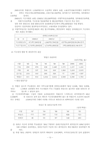 장애인 고용정책에 대한 보고서-10