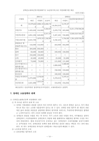 장애인 고용정책에 대한 보고서-14