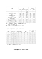 직장 내에서의 성차별-17