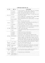 루드비히 폰 버틀란피의 생애와 일반체계이론-16