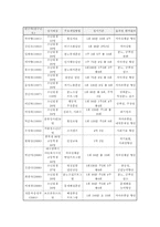 학교사회사업 프로그램-6