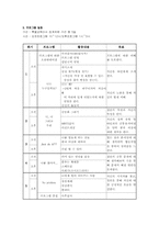 학교사회사업 프로그램-8
