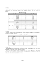 청소년 성매매 ; 사회문제론-10