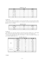 청소년 성매매 ; 사회문제론-11
