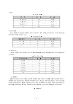청소년 성매매 ; 사회문제론-13