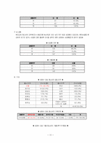 청소년 성매매 ; 사회문제론-16