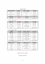 청소년 성매매 ; 사회문제론-17