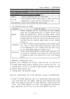 Albert Bnadura 사회학습이론(인간행동과 사회환경)-15