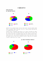 대학생의 소비문화(설문조사 포함)-10