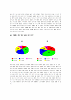대학생의 소비문화(설문조사 포함)-12