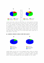 대학생의 소비문화(설문조사 포함)-15