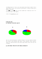 대학생의 소비문화(설문조사 포함)-18