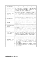 장애인 편의증진법에 관한 정책-10