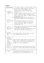 장애인 편의증진법에 관한 정책-16