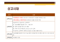 [초등교과교육론] 초등교육의 역사-상고시대부터 현재까지-3