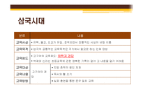 [초등교과교육론] 초등교육의 역사-상고시대부터 현재까지-4
