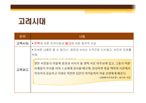 [초등교과교육론] 초등교육의 역사-상고시대부터 현재까지-6