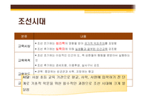 [초등교과교육론] 초등교육의 역사-상고시대부터 현재까지-7