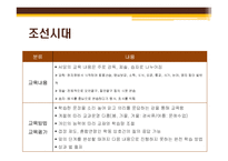 [초등교과교육론] 초등교육의 역사-상고시대부터 현재까지-8