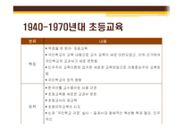 [초등교과교육론] 초등교육의 역사-상고시대부터 현재까지-16