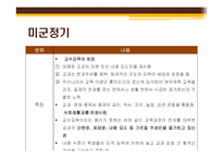 [초등교과교육론] 초등교육의 역사-상고시대부터 현재까지-17