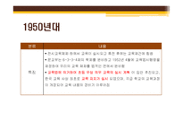 [초등교과교육론] 초등교육의 역사-상고시대부터 현재까지-18