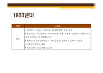 [초등교과교육론] 초등교육의 역사-상고시대부터 현재까지-20