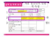 [청소년 복지] 가출청소년 실태 및 현황분석, 지원방안과 대책-6