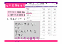 [청소년 복지] 가출청소년 실태 및 현황분석, 지원방안과 대책-8
