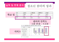 [청소년 복지] 가출청소년 실태 및 현황분석, 지원방안과 대책-14