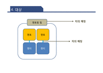 [청소년 교육개론] 멘토링에 대한 심층연구-현재 멘토링 분석을 토대로 한 최상의 멘토링 제안-7
